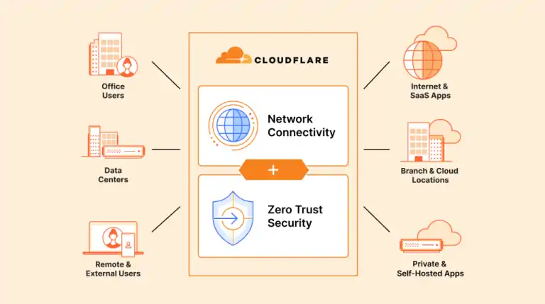 zero-trust-authenticate